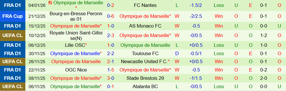 Soi kèo góc PSG vs Marseille, 01h00 ngày 09/01 - Ảnh 2