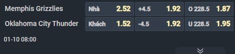 Nhận định b&oacute;ng rổ Memphis Grizzlies vs Oklahoma City Thunder, 08h00 ng&agrave;y 10/1: Quay cuồng trong b&atilde;o chấn thương - Ảnh 3