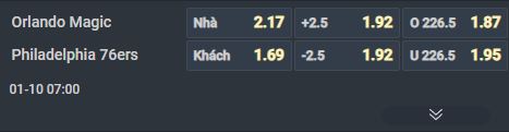 Nhận định b&oacute;ng rổ Orlando Magic vs Philadelphia 76ers, 07h00 ng&agrave;y 10/1: Hơn nhau ở sự ổn định - Ảnh 3