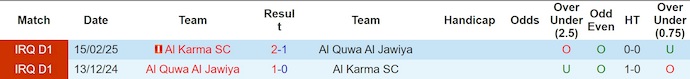 Nhận định, soi kèo Al Jawiya vs Al Karma, 21h30 ngày 9/1: Cân sức - Ảnh 4