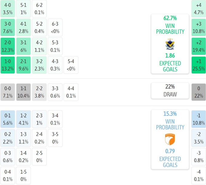 Nhận định, soi kèo Al Jawiya vs Al Karma, 21h30 ngày 9/1: Cân sức - Ảnh 6