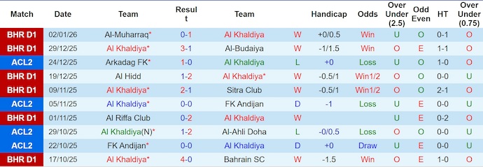 Nhận định, soi kèo Al Khaldiya vs Al Najma, 20h25 ngày 9/1: Giữ chắc ngôi đầu - Ảnh 2