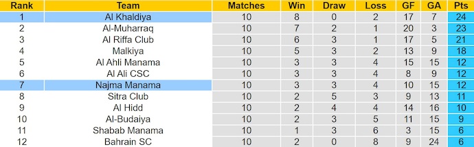 Nhận định, soi kèo Al Khaldiya vs Al Najma, 20h25 ngày 9/1: Giữ chắc ngôi đầu - Ảnh 5