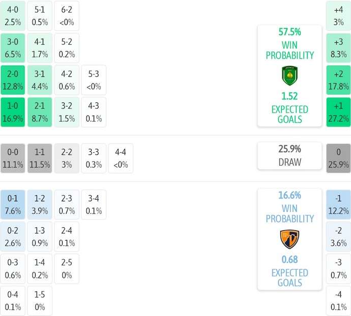 Nhận định, soi kèo Al-Naft vs Dyala, 21h30 ngày 9/1: Phong độ trái ngược - Ảnh 6