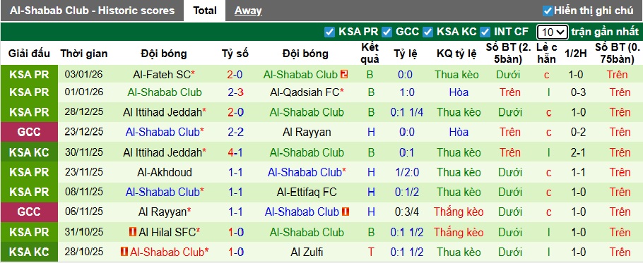 Nhận định, soi kèo Al Taawoun vs Al-Shabab, 22h05 ngày 9/1: Khách tiếp tục rơi - Ảnh 3