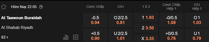 Nhận định, soi kèo Al Taawoun vs Al-Shabab, 22h05 ngày 9/1: Khách tiếp tục rơi - Ảnh 5