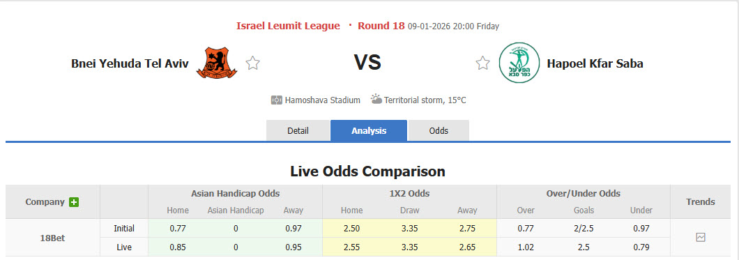 Nhận định, soi kèo Bnei Yehuda Tel Aviv vs Hapoel Kfar Saba, 20h00 ngày 9/1: Trên đà khủng hoảng - Ảnh 5