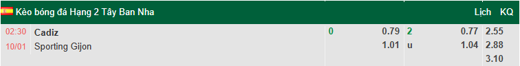 Nhận định, soi kèo Cadiz vs Gijon, 2h30 ngày 10/1: Chia điểm - Ảnh 1