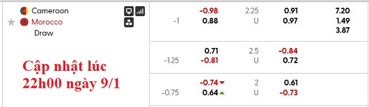 Nhận định, soi kèo Cameroon vs Morocco, 2h00 ngày 10/1: Kho cho chủ nhà - Ảnh 6
