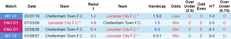 Nhận định, soi kèo Cheltenham Town vs Leicester, 19h15 ngày 10/1: Tạm biệt chủ nhà - Ảnh 3