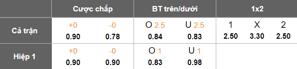 Nhận định, soi kèo FC Sion vs Zulte Waregem, 18h00 ngày 9/1: Khó có bất ngờ - Ảnh 3