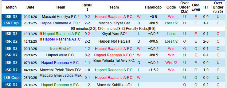 Nhận định, soi kèo Hapoel Raanana vs Hapoel Rishon LeZion, 20h00 ngày 9/1: Cơ hội vươn mình - Ảnh 1