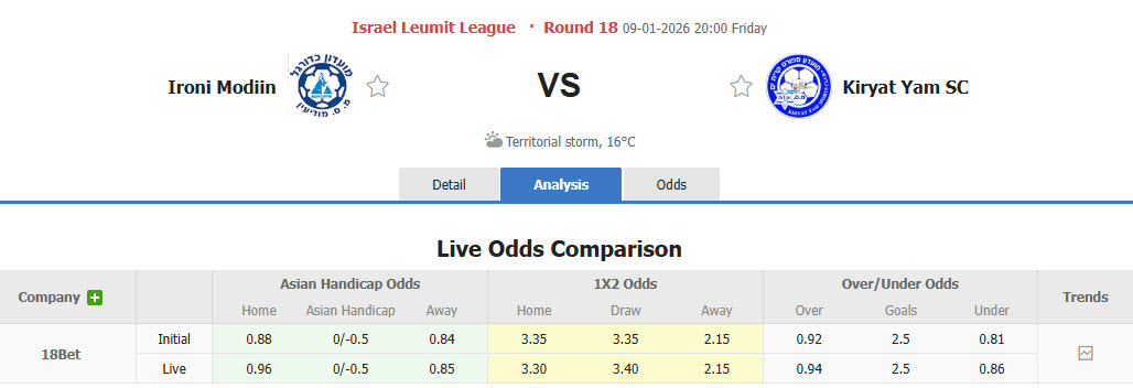 Nhận định, soi kèo Ironi Modiin vs Kiryat Yam, 20h00 ngày 9/1: Trận đấu bản lề - Ảnh 1