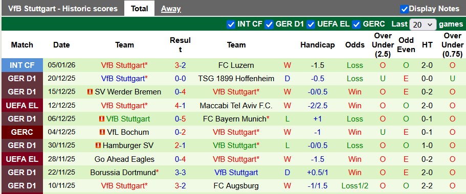 Nhận định, soi kèo Leverkusen vs Stuttgart, 0h30 ngày 11/1: 'Con mồi' quen thuộc - Ảnh 2