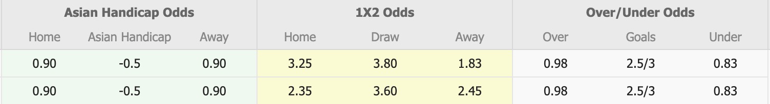 Nhận định, soi kèo Lugano vs Viktoria Plzen, 16h30 ngày 9/1: Tin tưởng Viktoria Plzen - Ảnh 4