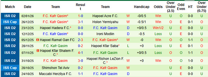 Nhận định, soi kèo Maccabi Kabilio Jaffa vs Kafr Qasim, 20h00 ngày 9/1: Nuốt chửng đối thủ - Ảnh 3