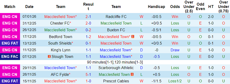 Nhận định, soi kèo Macclesfield Town vs Crystal Palace, 19h15 ngày 10/1: Game dễ - Ảnh 1
