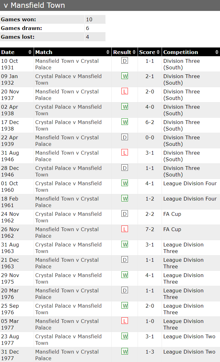Nhận định, soi kèo Macclesfield Town vs Crystal Palace, 19h15 ngày 10/1: Game dễ - Ảnh 3