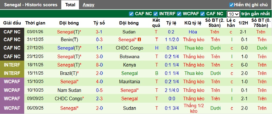 Nhận định, soi kèo Mali vs Senegal, 23h00 ngày 9/1: Sức mạnh nhà vô địch - Ảnh 2