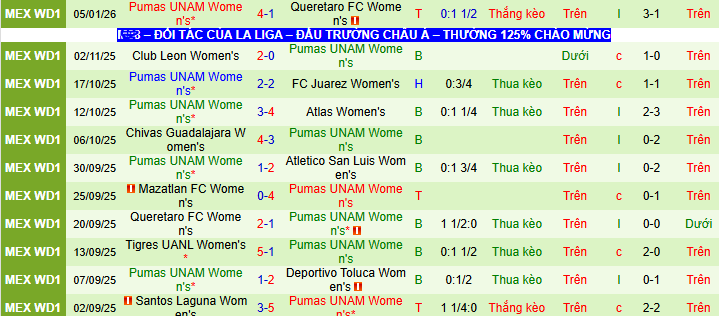 Nhận định, soi kèo Nữ Atletico San Luis vs Nữ Pumas UNAM - Ảnh 2