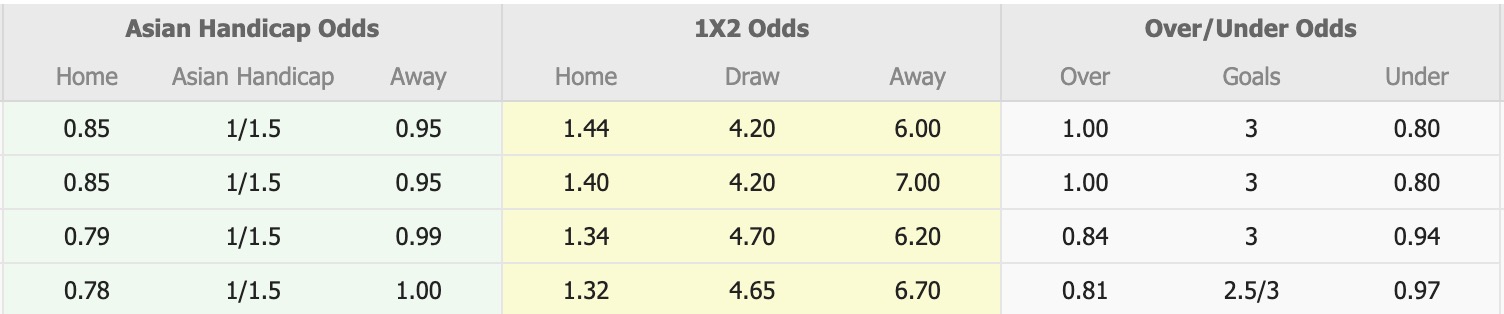 Nhận định, soi kèo Port vs Sukhothai, 18h30 ngày 10/1: Sáng cửa dưới - Ảnh 1