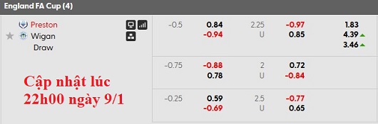 Nhận định, soi kèo Preston vs Wigan, 2h30 ngày 10/1: 'Vừa miếng' - Ảnh 5