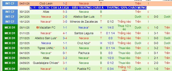 Nhận định, soi kèo Santos Laguna vs Necaxa - Ảnh 2