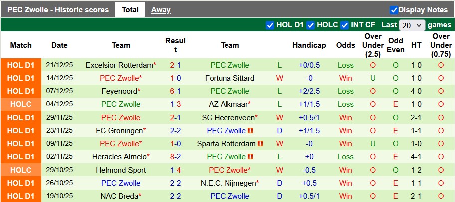 Nhận định, soi kèo Twente vs Zwolle, 0h45 ngày 11/1: Chủ nhà ra oai - Ảnh 2
