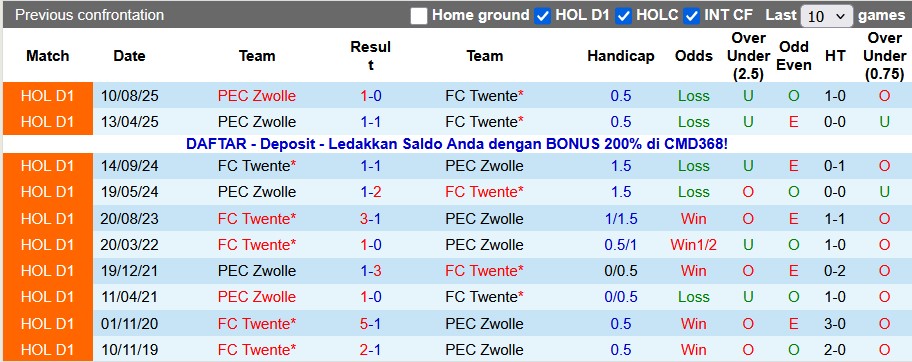 Nhận định, soi kèo Twente vs Zwolle, 0h45 ngày 11/1: Chủ nhà ra oai - Ảnh 3