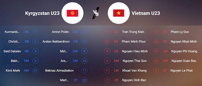 Nhận định, soi kèo U23 Kyrgyzstan vs U23 Việt Nam, 21h00 ngày 9/1: Giành vé sớm - Ảnh 6
