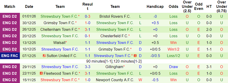 Nhận định, soi kèo Wolves vs Shrewsbury Town, 19h15 ngày 10/1: Lại gây sốc? - Ảnh 2