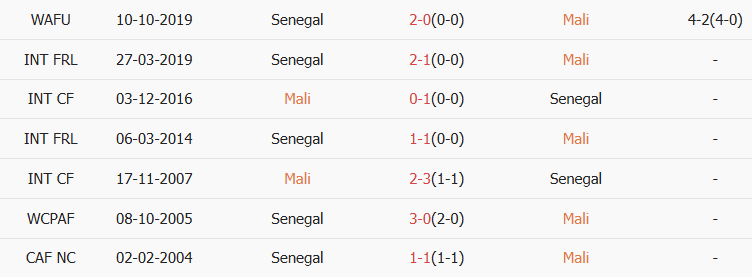 Soi kèo góc Mali vs Senegal, 23h00 ngày 09/01 - Ảnh 3
