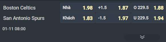 Nhận định b&oacute;ng rổ Boston Celtics vs San Antonio Spurs, 08h00 ng&agrave;y 11/1: C&ocirc;ng cường đấu thủ chắc - Ảnh 1