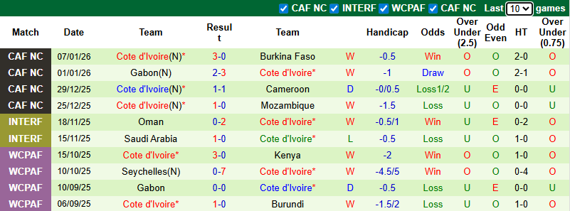 Nhận định, soi kèo Ai Cập vs Bờ Biển Ngà, 2h00 ngày 11/1: Voi chiến đòi nợ - Ảnh 3