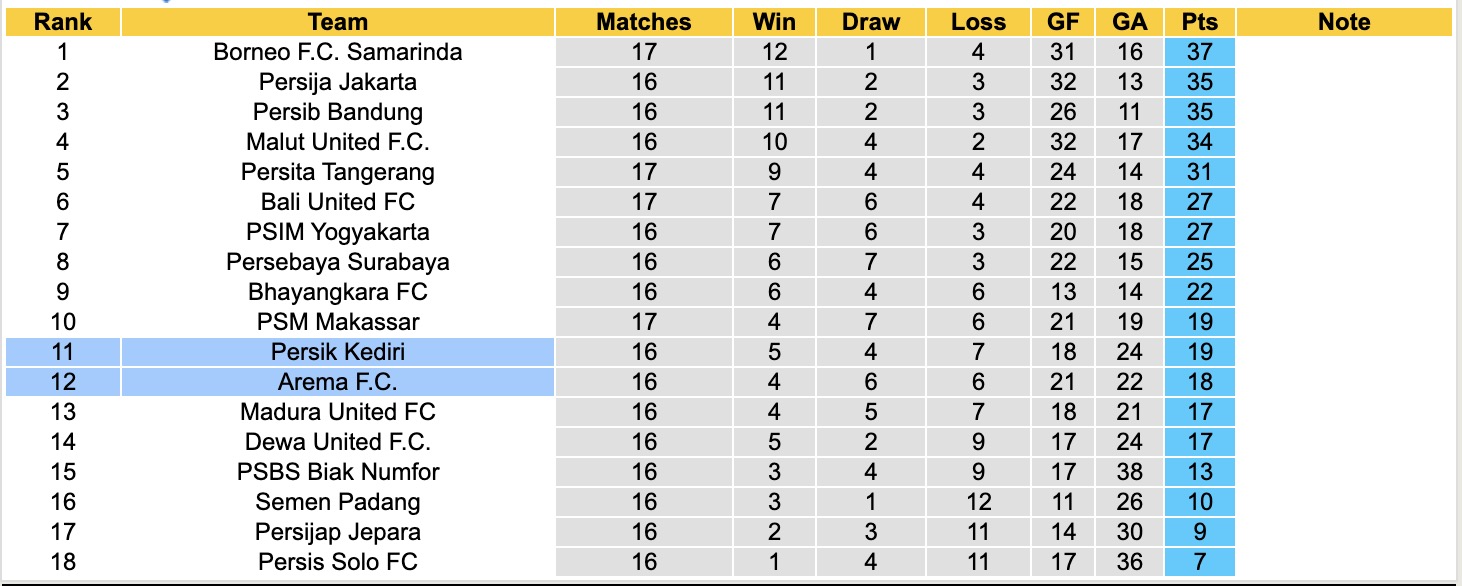 Nhận định, soi kèo Arema vs Persik Kediri, 15h30 ngày 11/1: Xát muối nỗi đau - Ảnh 5