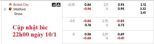Nhận định, soi kèo Bristol vs Watford, 0h45 ngày 11/1: Vé cho đội khách - Ảnh 5