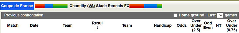 Nhận định, soi kèo Chantilly vs Rennes, 0h ngày 12/1: Chênh lệch - Ảnh 1