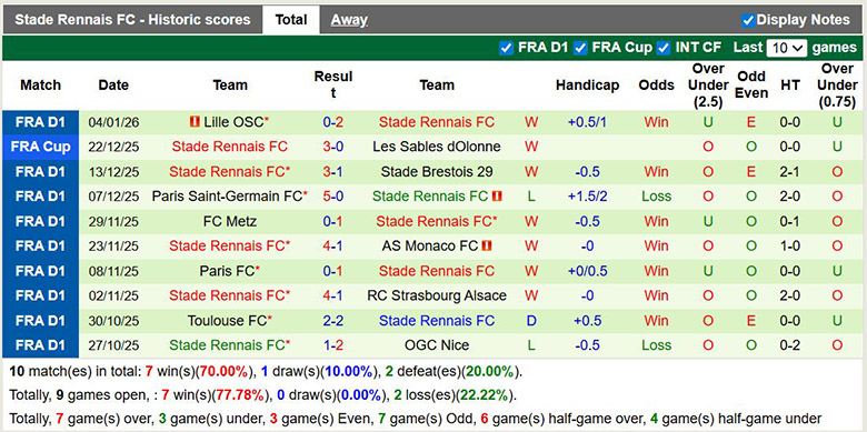 Nhận định, soi kèo Chantilly vs Rennes, 0h ngày 12/1: Chênh lệch - Ảnh 3