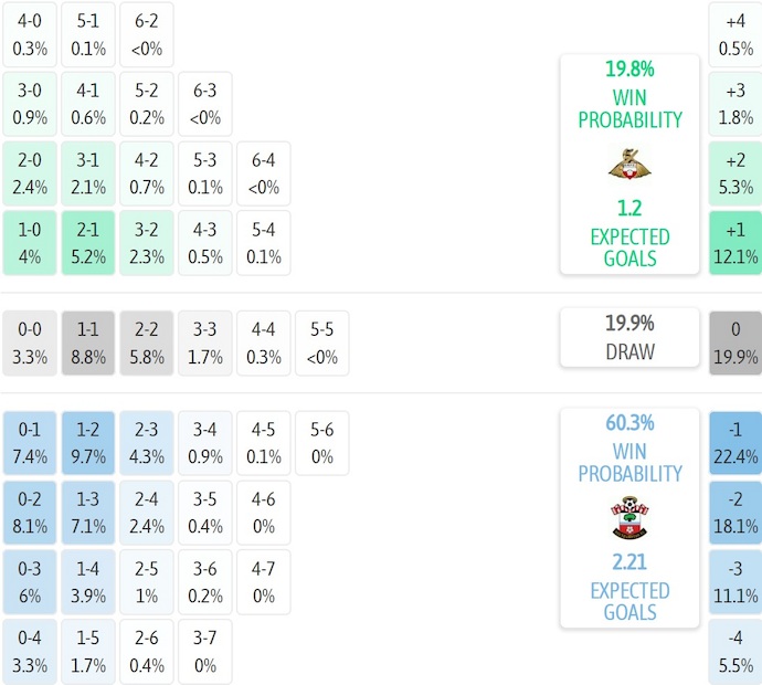 Nhận định, soi kèo Doncaster vs Southampton, 22h00 ngày 10/1: Khác biệt đẳng cấp - Ảnh 7