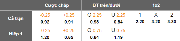Nhận định, soi kèo Everton vs Sunderland, 19h15 ngày 10/1: Khó tin The Toffees - Ảnh 4
