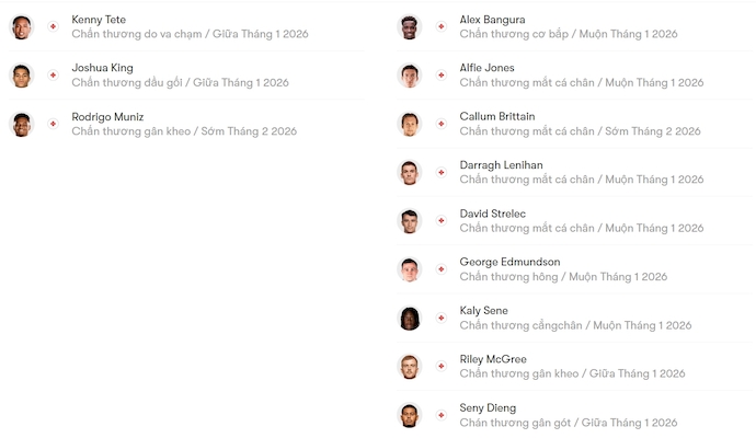 Nhận định, soi kèo Fulham vs Middlesbrough, 22h00 ngày 10/1: Khó cho khách - Ảnh 5