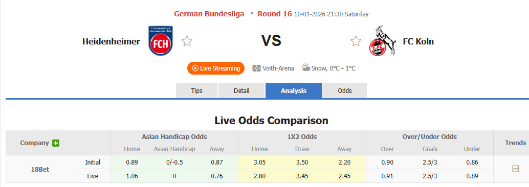 Nhận định, soi kèo Heidenheim vs Koln, 21h30 ngày 10/1: Bầy dê đừng vội ăn mừng - Ảnh 1