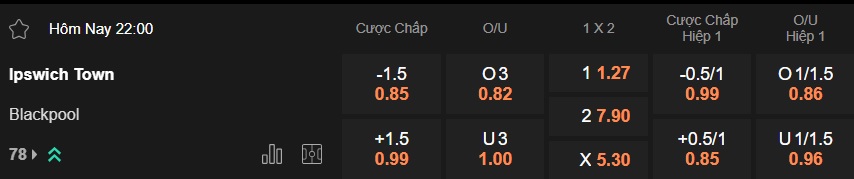 Nhận định, soi kèo Ipswich Town vs Blackpool, 22h00 ngày 10/01: Chủ nhà thắng nhẹ - Ảnh 4
