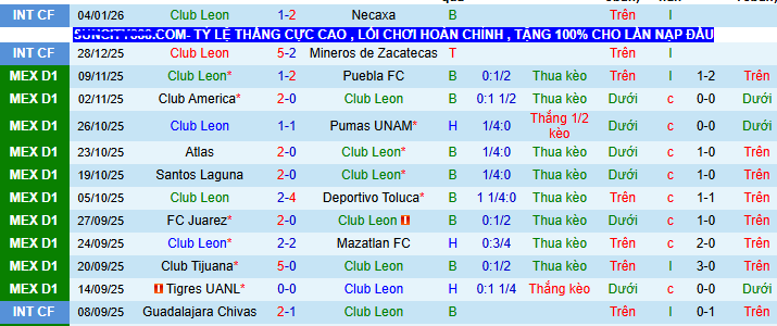 Nhận định, soi kèo Leon vs Cruz Azul - Ảnh 1