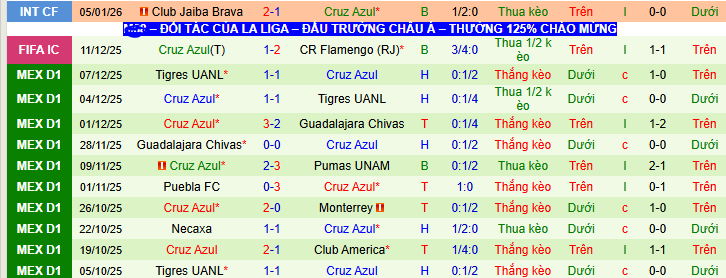 Nhận định, soi kèo Leon vs Cruz Azul - Ảnh 2