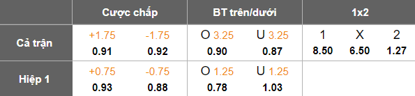 Nhận định, soi kèo Macclesfield Town vs Crystal Palace, 19h15 ngày 10/1: Game dễ - Ảnh 4