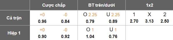 Nhận định, soi kèo Madura United vs PSIM Yogyakarta, 19h00 ngày 10/1: Chia điểm? - Ảnh 4