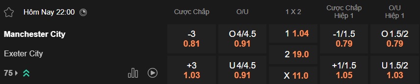 Nhận định, soi kèo Man City vs Exeter City, 22h00 ngày 10/01: Sân chơi cho kép phụ - Ảnh 3