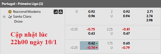 Nhận định, soi kèo Nacional vs Santa Clara, 22h30 ngày 11/1: Sân nhà vẫn hơn - Ảnh 5