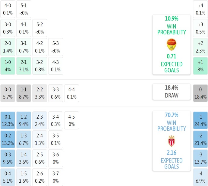 Nhận định, soi kèo Orleans vs AS Monaco, 21h30 ngày 10/1: Chờ đợi bất ngờ - Ảnh 5